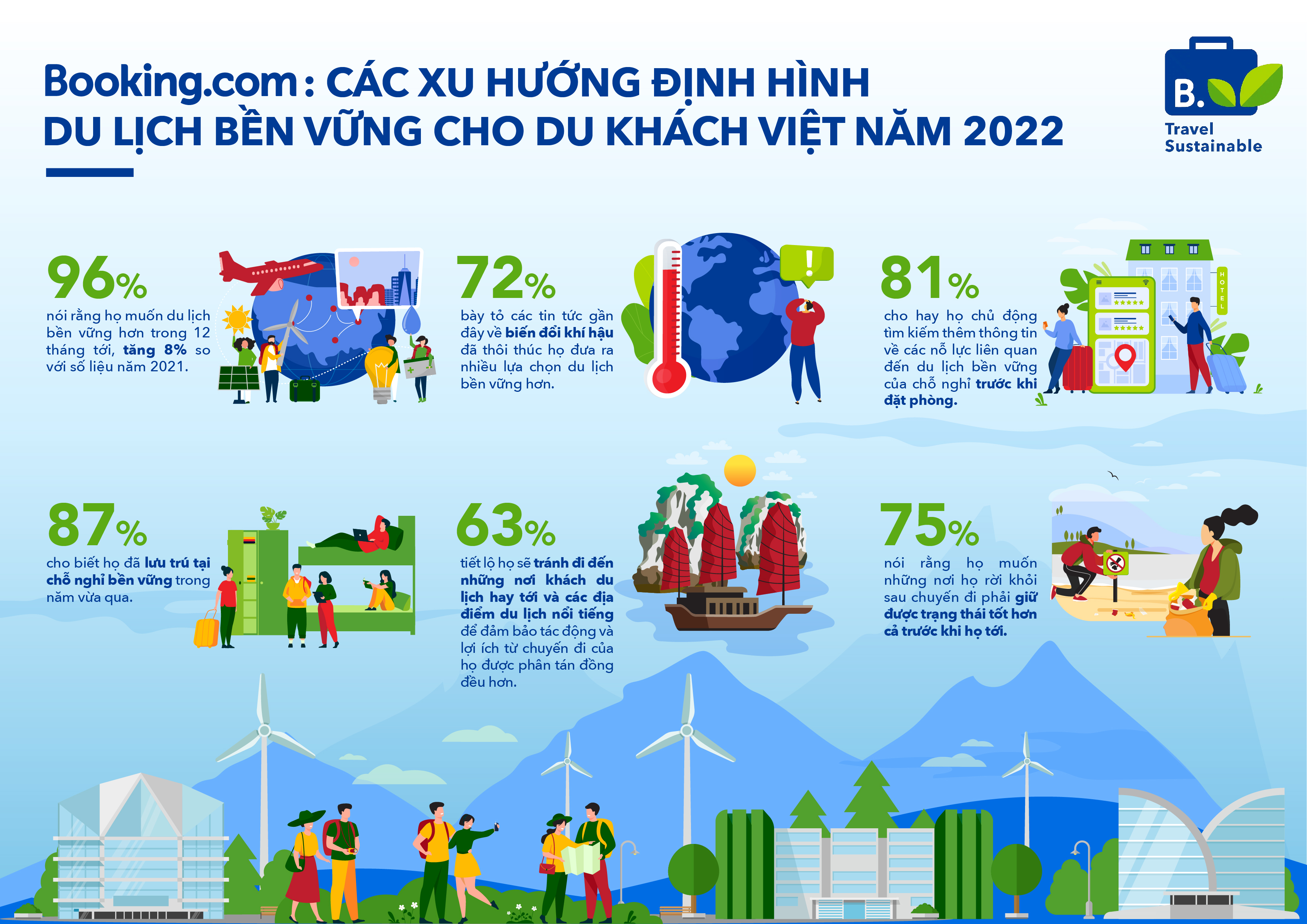Sustainable Travel Report 2022 - Infographic (VN).png