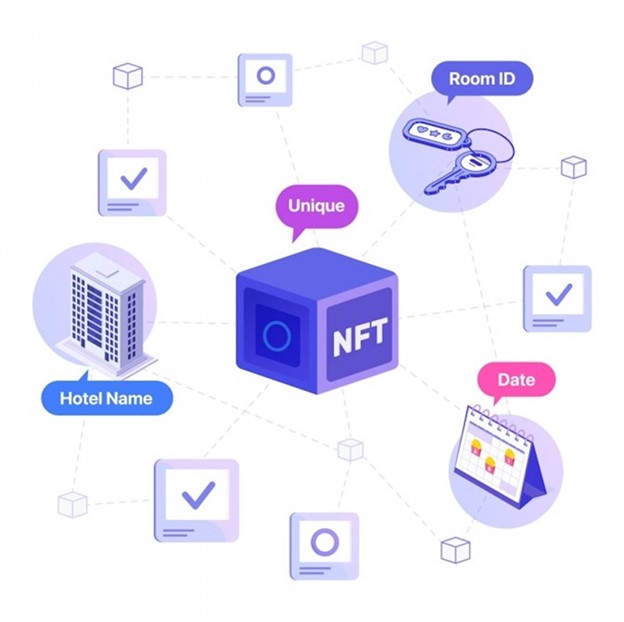 Công nghệ blockchain được ứng dụng mạnh mẽ và đang dần tái định hình lại thị trường du lịch